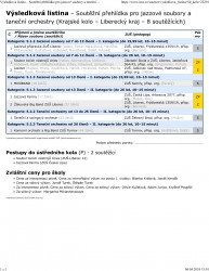 Výsledková listina – Soutěžní přehlídka pro jazzové soubory a taneční orchestry (Krajské kolo – Liberecký kraj – 8 soutěžících)-1.png
